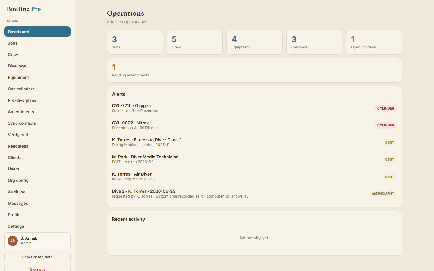 BowlineWerks admin Operations dashboard with summary tiles for 3 jobs, 5 crew, 4 equipment, 3 cylinders, 1 open incident and 1 pending amendment, an Alerts list flagging two overdue cylinder fills, three expiring certifications and one dive log amendment, and an empty Recent activity panel.